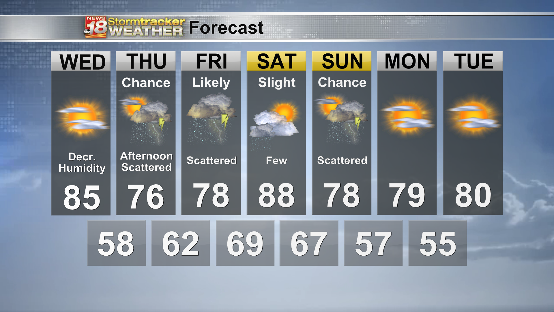 Morning storms brought strong wind and heavy rain- More later this week